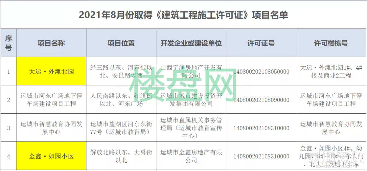 品牌好+地段好+配套好，两个“三好”新盘来袭！你会怎么选？【泛亚电竞】(图1)