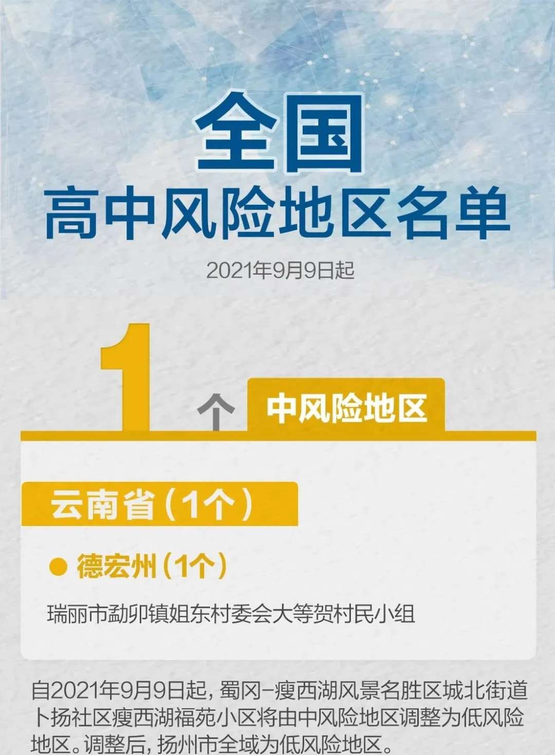 重要提醒！下周上班时间有变！还有天气、旅游、月饼吃法要知道“pg电子网站”(图2)