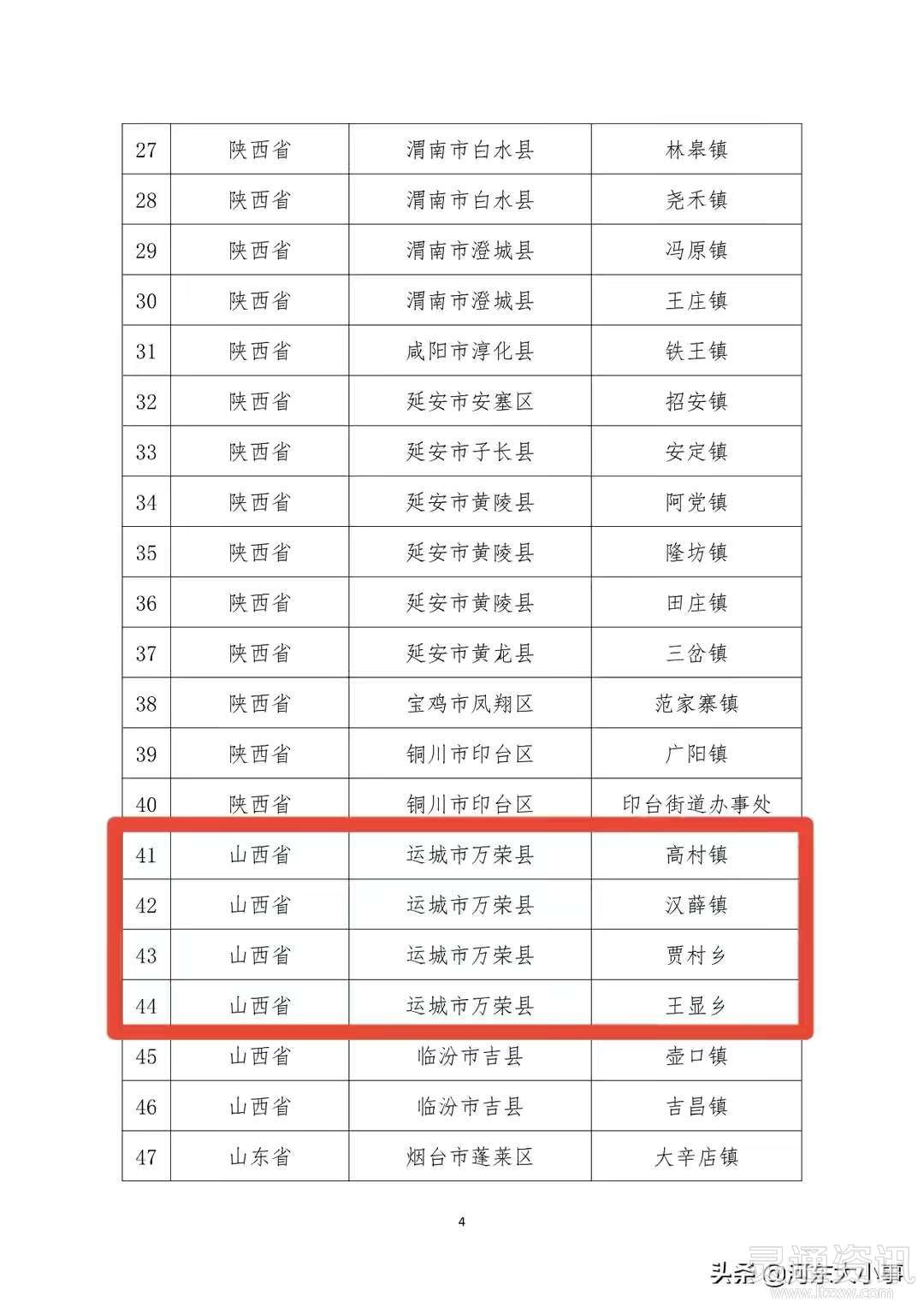 平陆、万荣及多个乡镇上榜！2021年度中国苹果产业50强县和百强镇出炉_雷火电竞首页(图5)