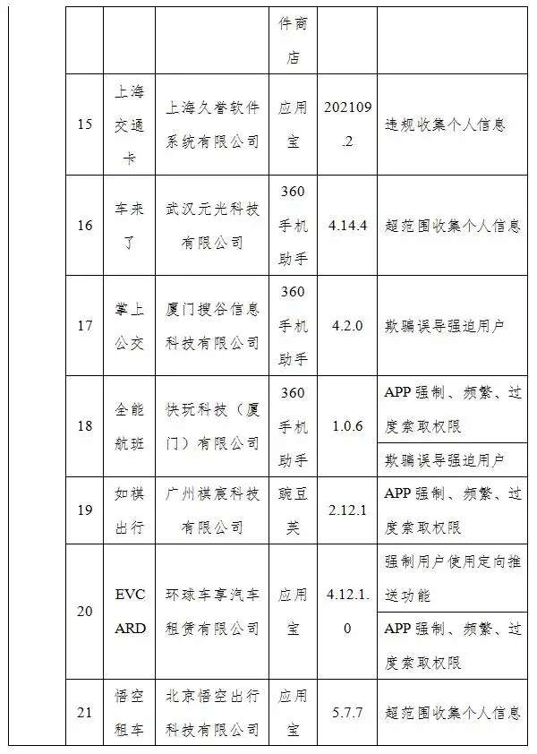 泛亚电竞：共52个！工信部通报一批侵害用户权益的假日出行、民生服务类APP(图3)