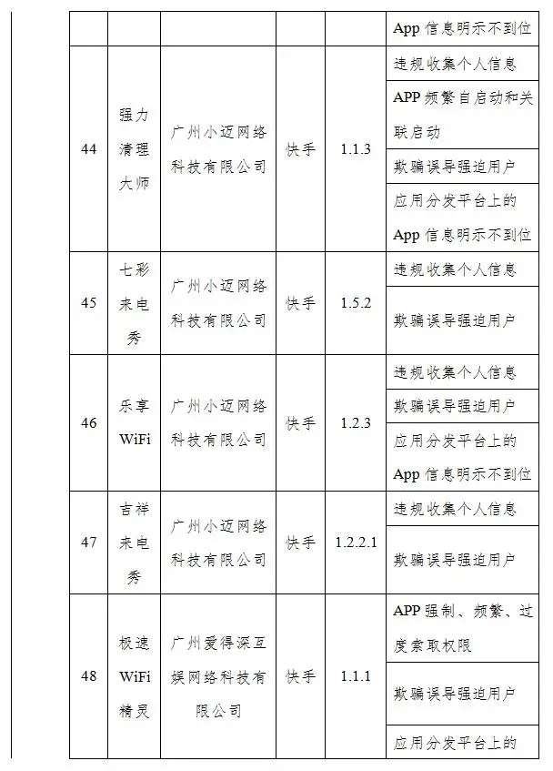 共52个！工信部通报一批侵害用户权益的假日出行、民生服务类APP-泛亚电竞官网(图7)