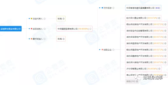 运城购房者谨慎！新晋“地王”未取得预售证违规宣传-泛亚电竞官网(图4)