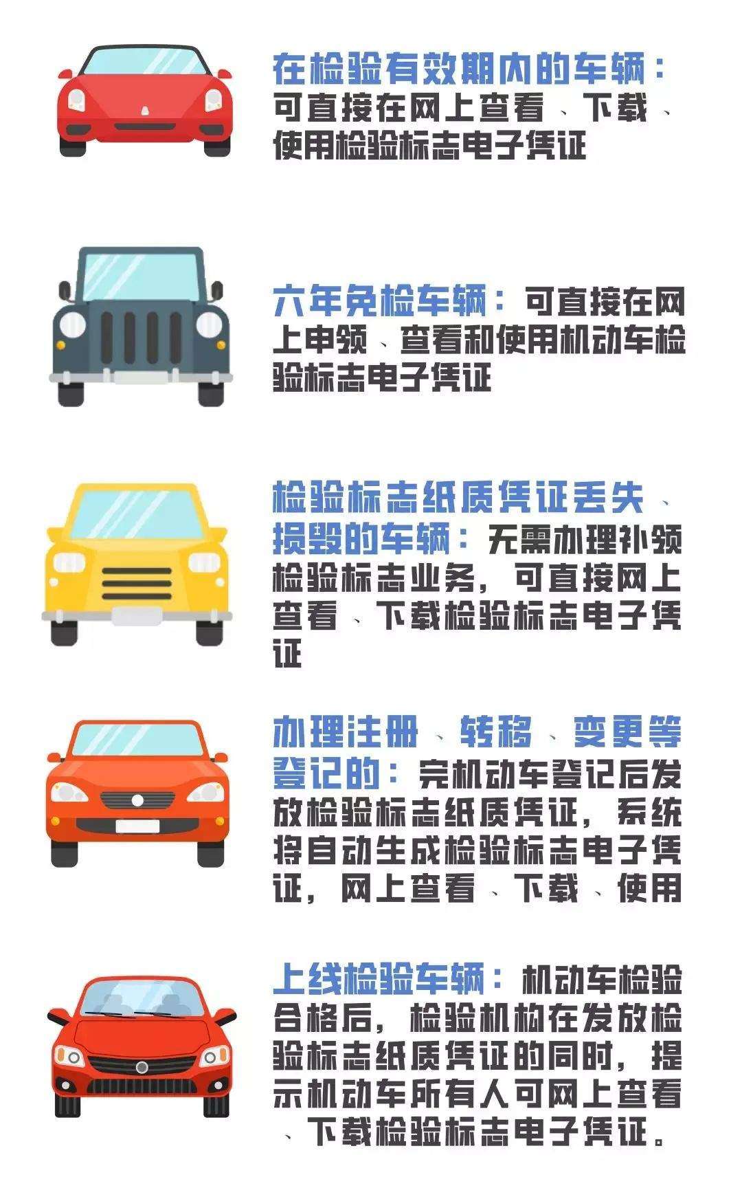 国庆出行，机动车检验合格标志和强制保险标志要不要贴？_泛亚电竞官方入口(图4)