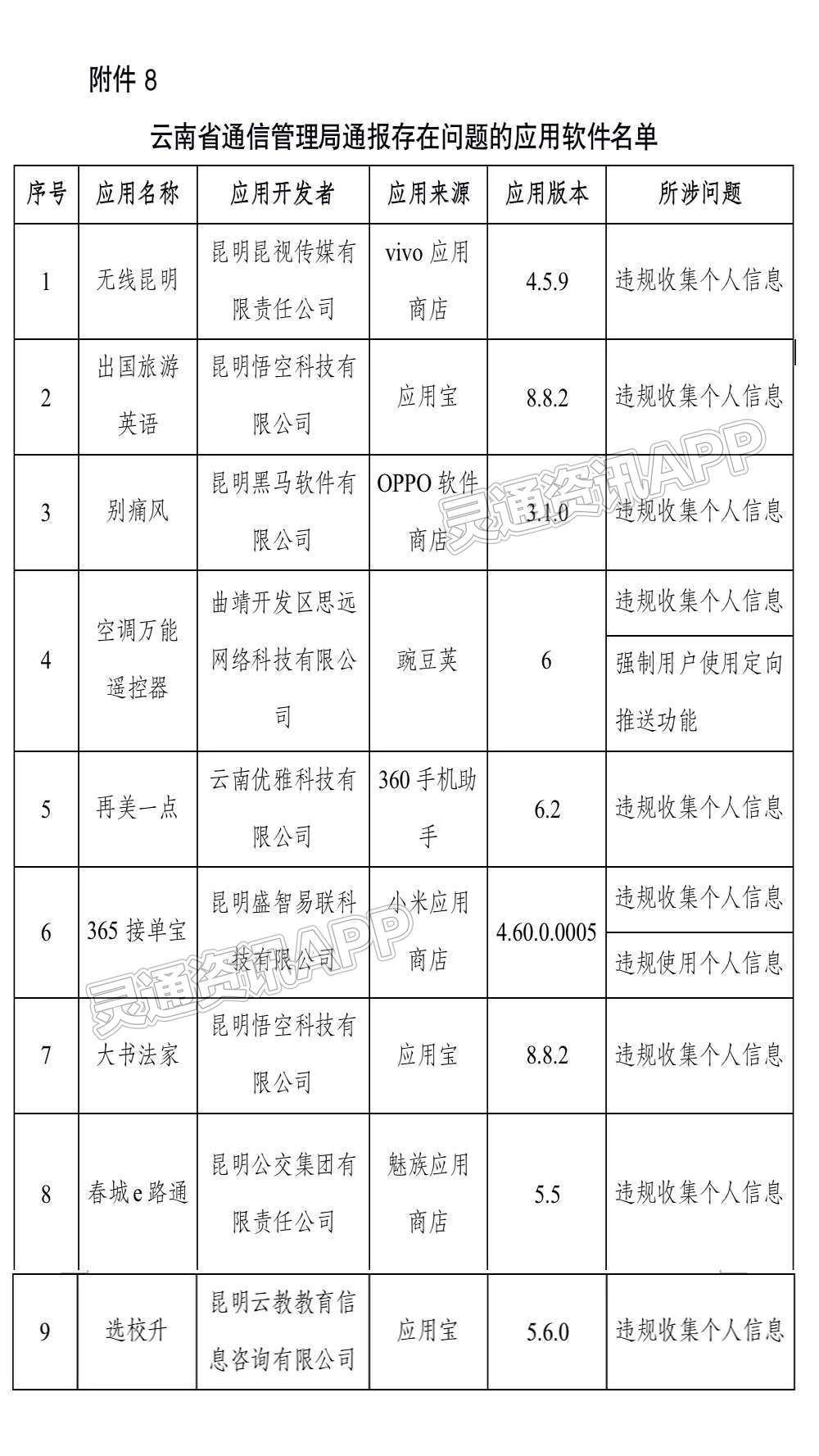提醒！工信部通报334款侵害用户权益APP_博鱼·体育中国入口(图9)