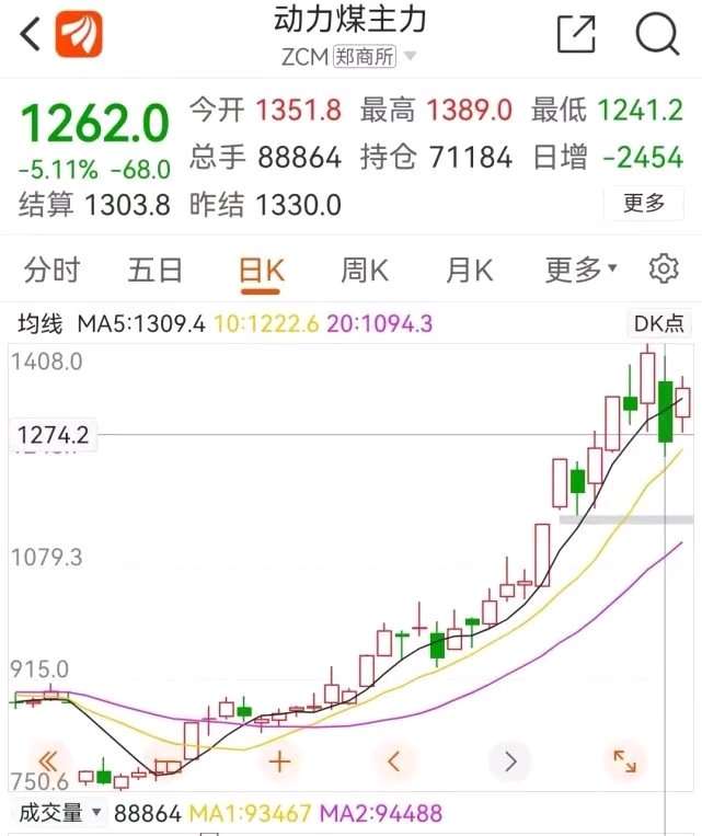 山西暴雨60座煤矿停产，煤价要涨？多家煤企称“未受影响”‘雷火电竞官方网站’(图2)