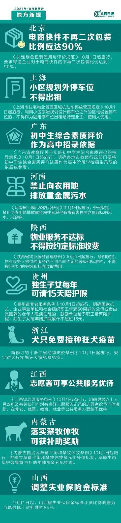 关乎运城人的钱袋子！10月这些新规正式实施【im电竞官方网站入口】(图2)