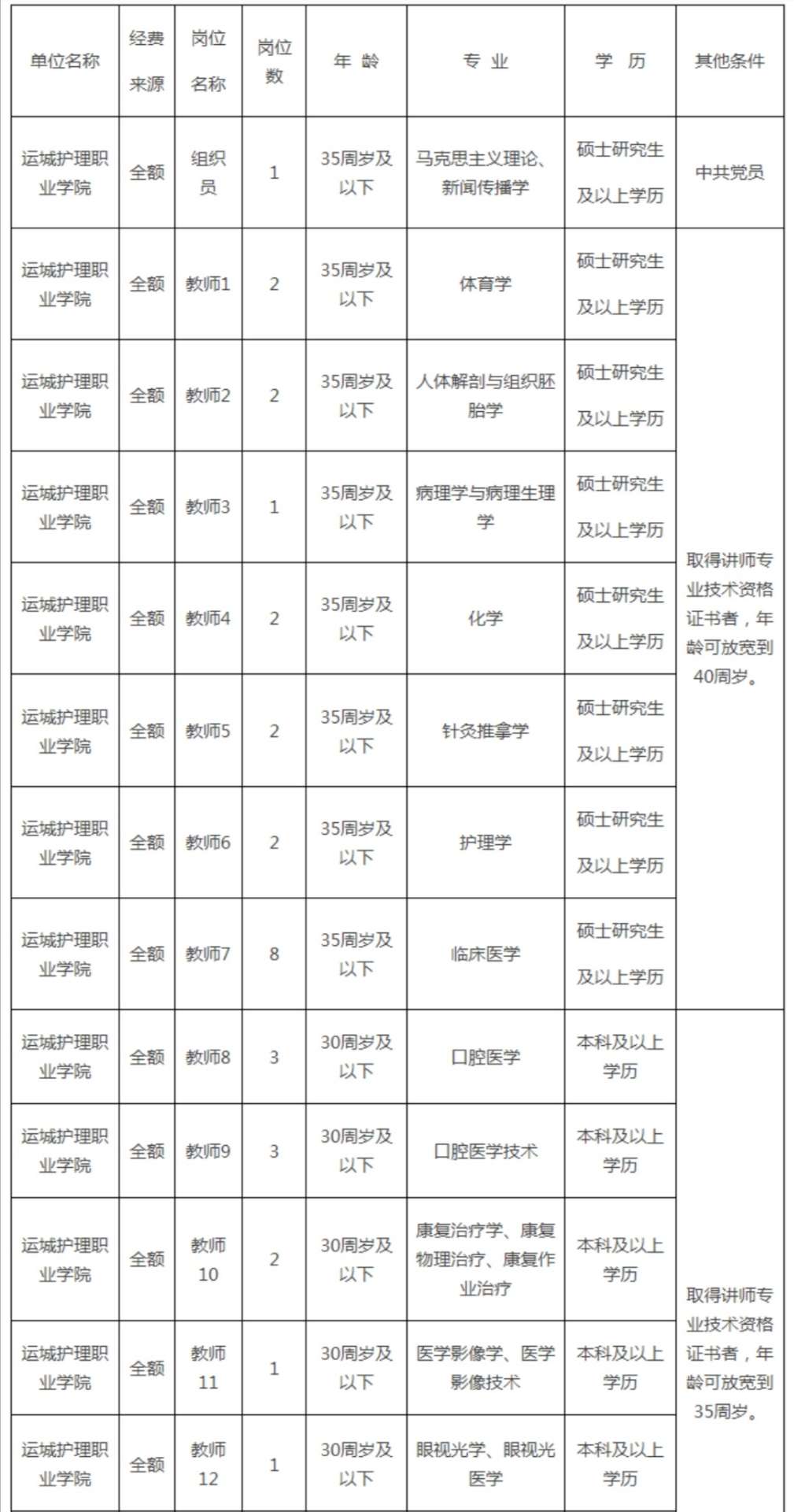 招聘公告！运城两地招聘专职网格员、工作人员！符合条件速速报名_雷火电竞官方网站(图4)