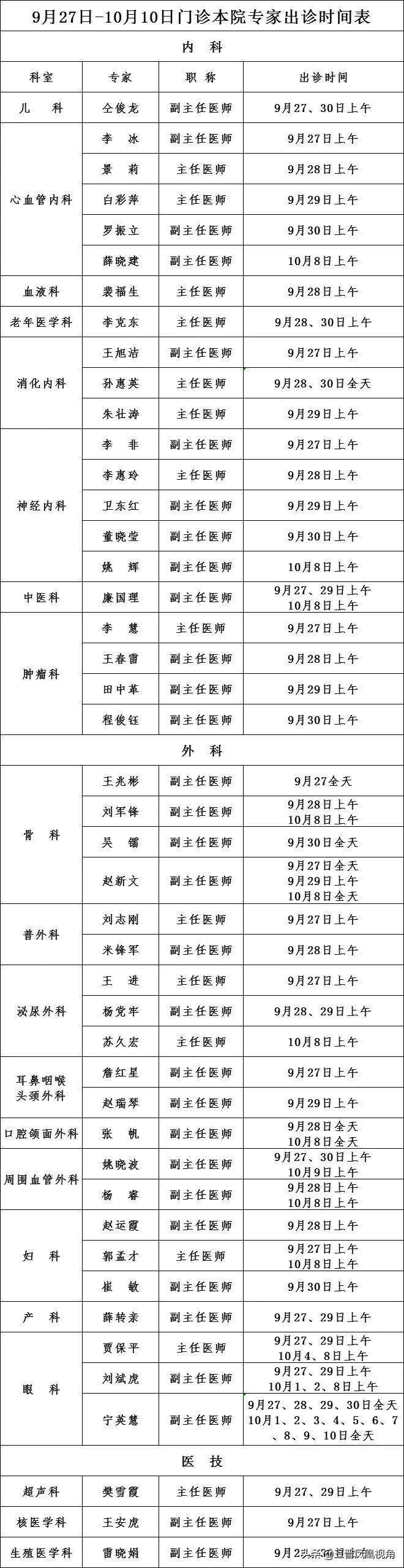 【kaiyun官网】收藏！运城第一医院9月27日——10月10日门诊医生出诊时间表公布(图4)