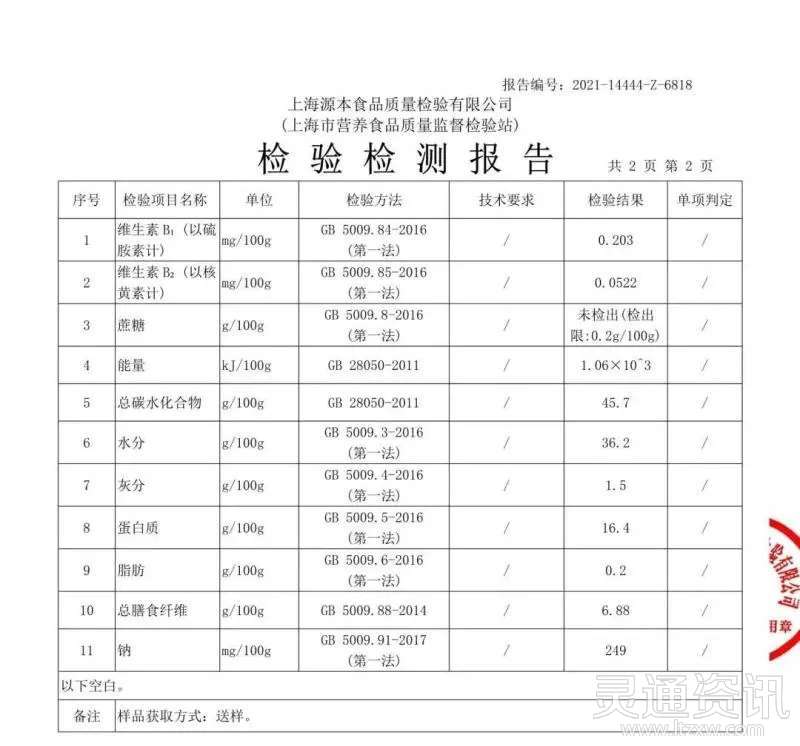 ‘雷火电竞在线登录官网’“越减越肥”可能是真的！这款“全麦面包”被点名！(图5)