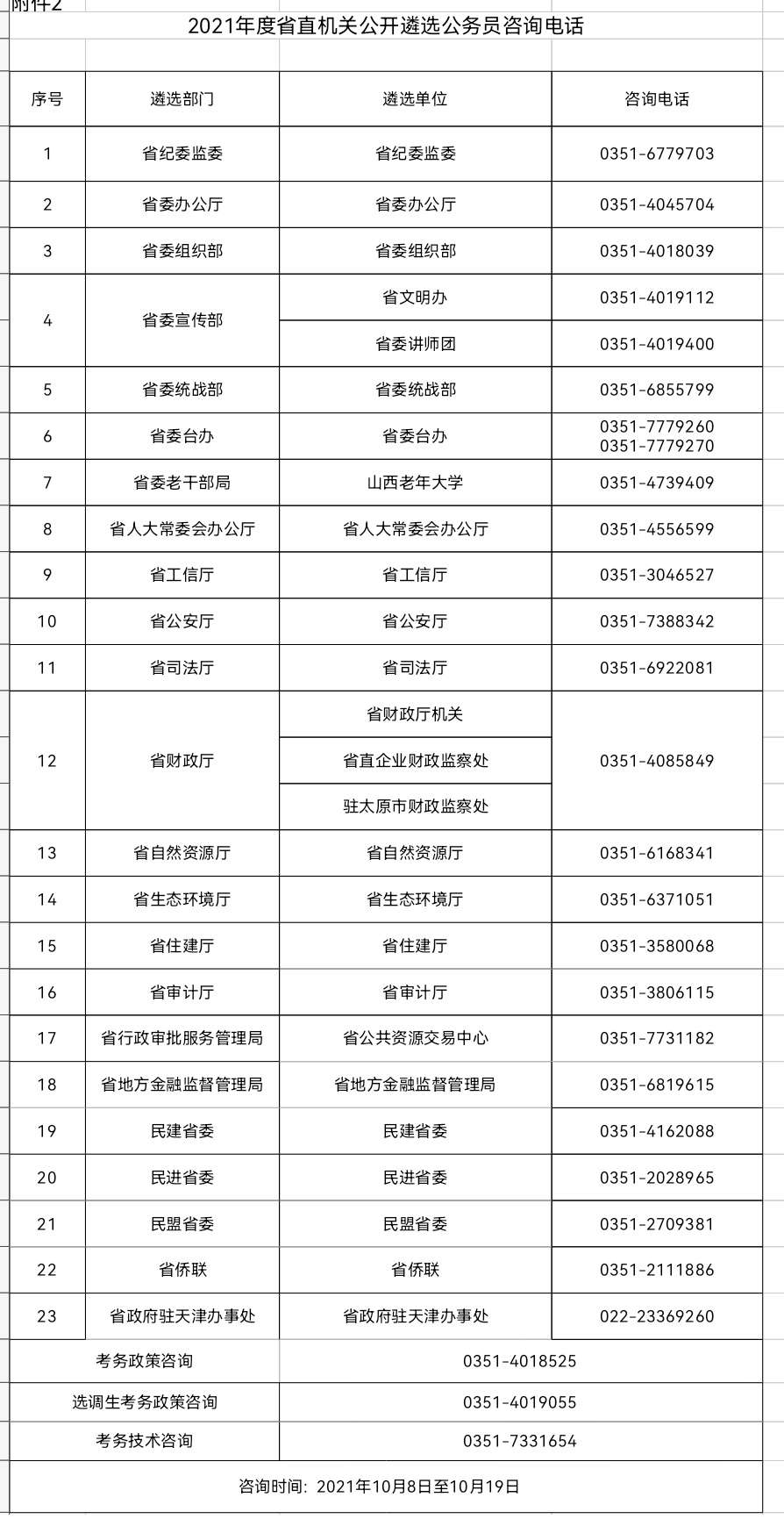 10月8日起报名，山西省直机关公开遴选88名公务员_im电竞官方网站(图3)