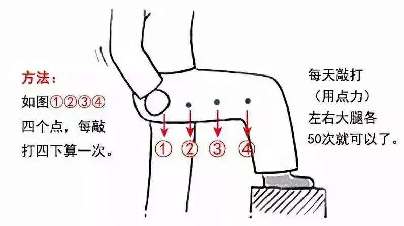 夏天藏的“毒”，秋天赶快排，保你冬天不生病！【im电竞】(图10)