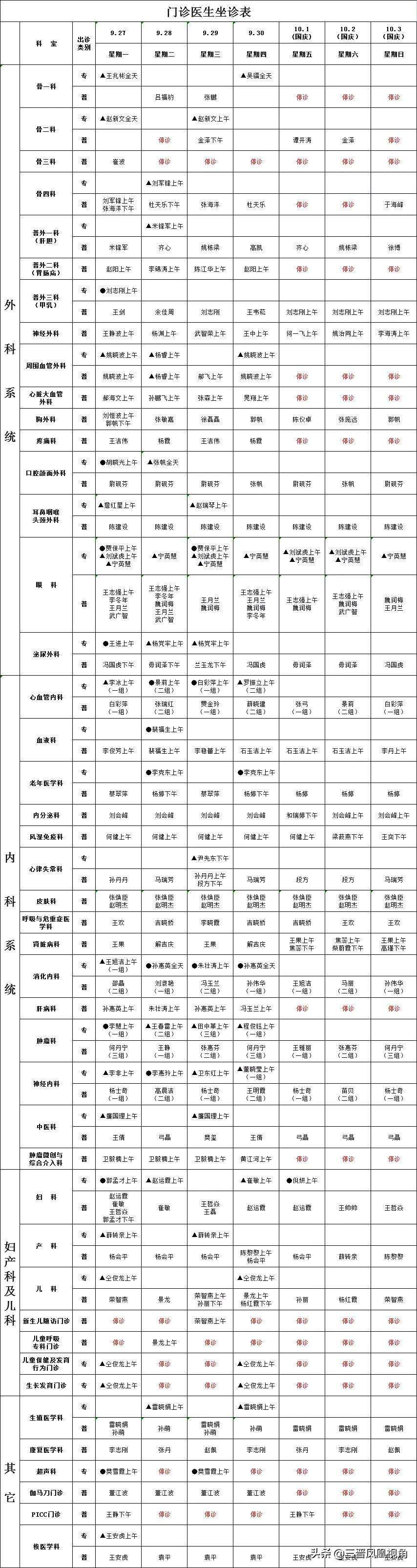 【kaiyun官网】收藏！运城第一医院9月27日——10月10日门诊医生出诊时间表公布(图5)