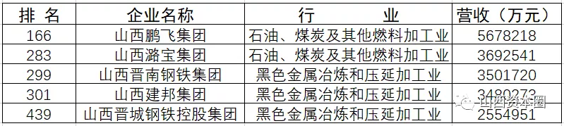 泛亚电竞官网-中国制造业民营企业500强榜单出炉！建邦、高义、大运、宏达、阳光五大集团领跑！(图2)