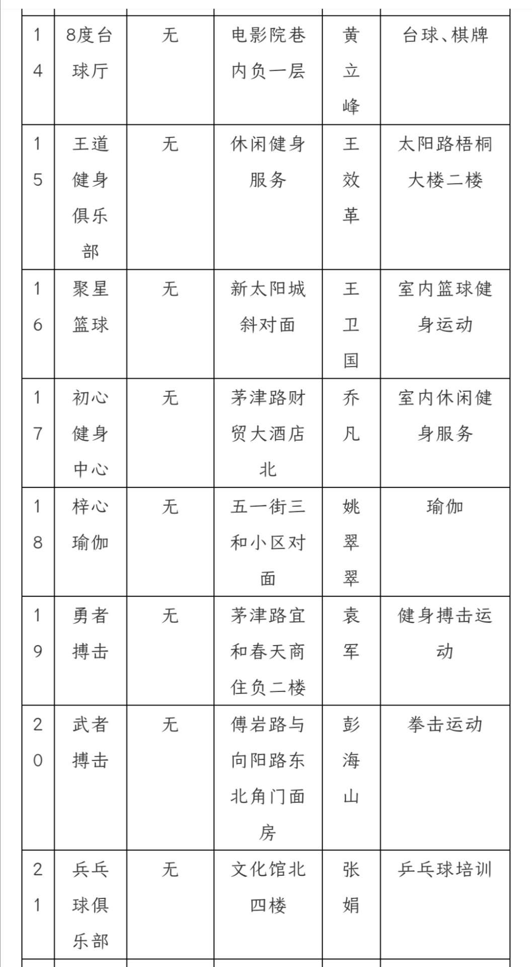 九游会j9网站首页：紧急通知！10月1日起，平陆县23家体育场馆未办理手续，一律关闭停业！(图3)