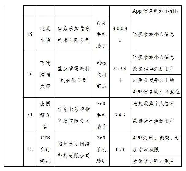 共52个！工信部通报一批侵害用户权益的假日出行、民生服务类APP|半岛官方下载地址(图8)