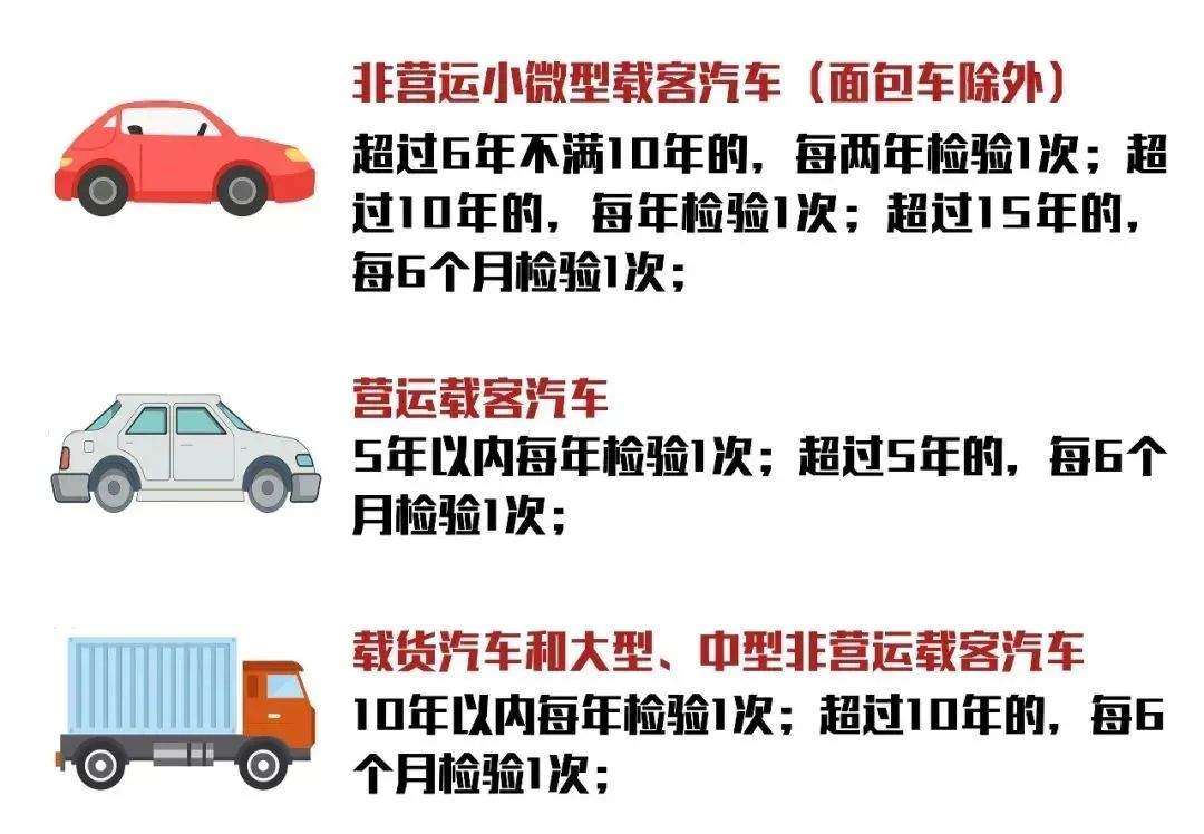 雷火电竞官方网站_国庆出行，机动车检验合格标志和强制保险标志要不要贴？(图3)