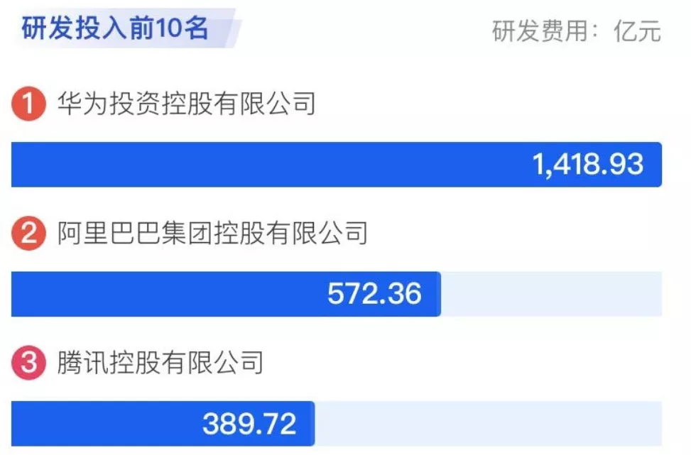 除了孟晚舟回家，华为还有一堆好消息“泛亚电竞官方入口”(图2)