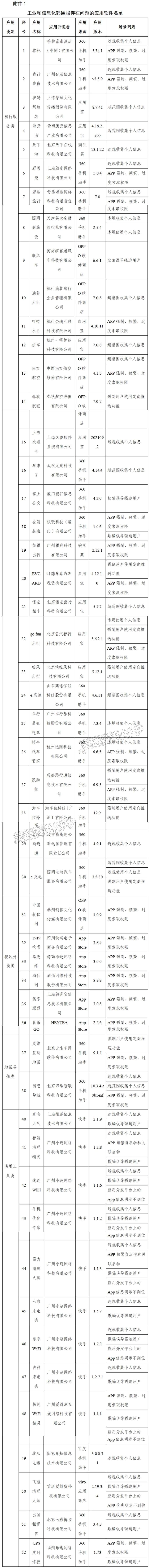 提醒！工信部通报334款侵害用户权益APP_博鱼·体育中国入口(图1)