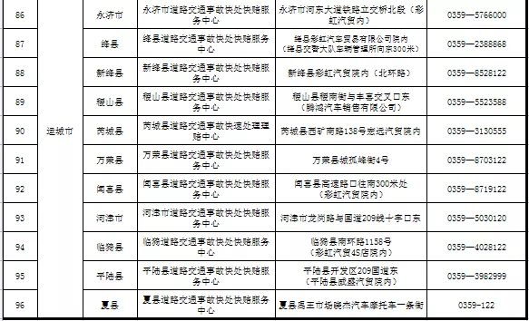 江南JN体育登录入口_国庆假期，山西将有120个道路交通事故快处快赔点正常开放(图8)