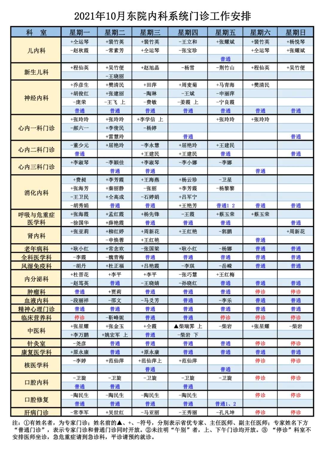 泛亚电竞：速看！运城市中心医院10月东院门诊出诊信息公布(图2)