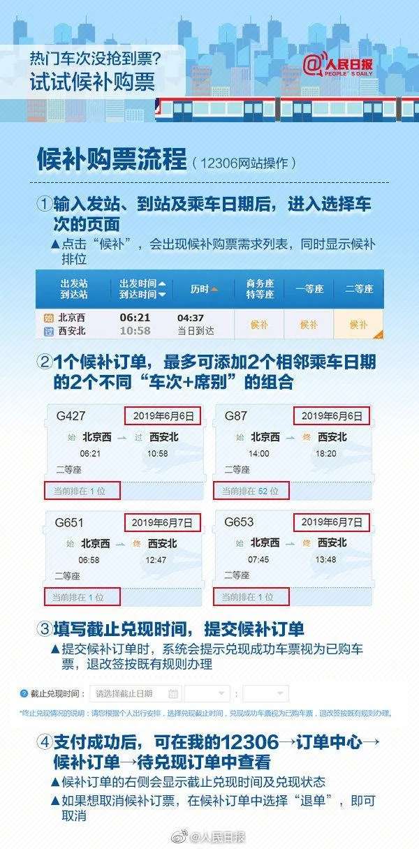 【kaiyun官网】别花冤枉钱！铁路官方表示“抢票加速包”并无优先购票权(图2)