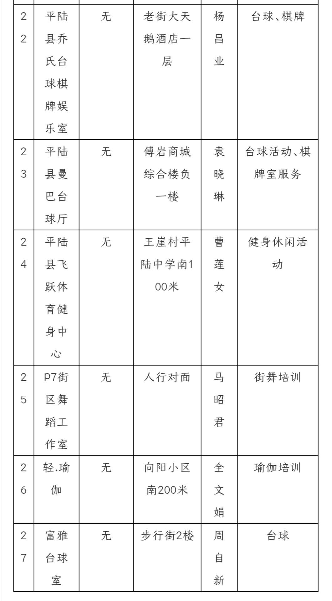 “环球体育官网网站入口”紧急通知！10月1日起，平陆县23家体育场馆未办理手续，一律关闭停业！(图4)