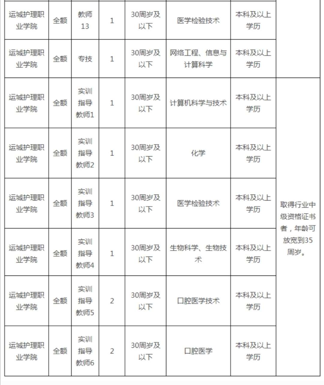 招聘公告！运城两地招聘专职网格员、工作人员！符合条件速速报名_雷火电竞官方网站(图5)