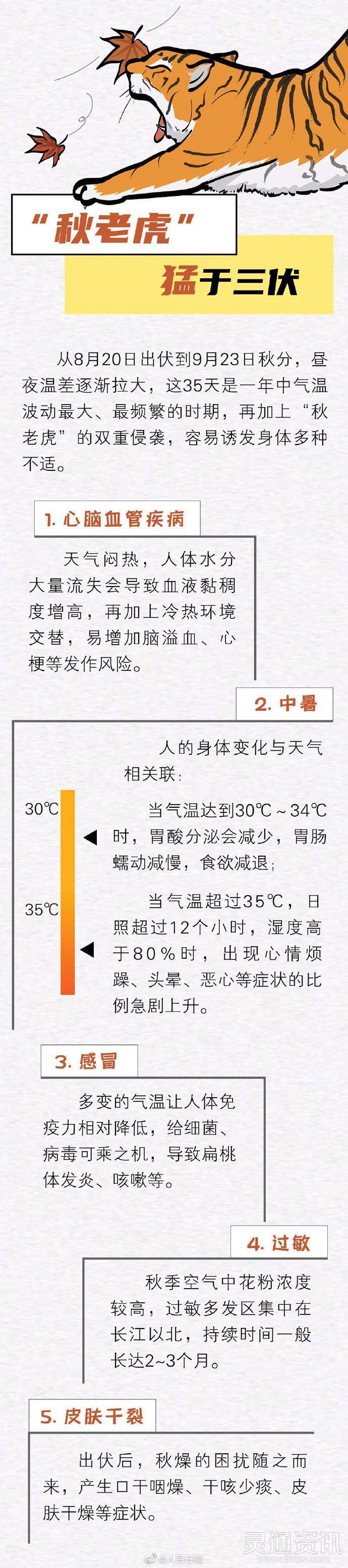 泛亚电竞官方入口_全国秋老虎地图来了！收好这份秋日养生指(图4)