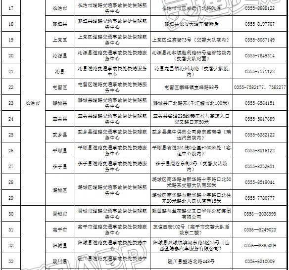 江南JN体育登录入口_国庆假期，山西将有120个道路交通事故快处快赔点正常开放(图4)
