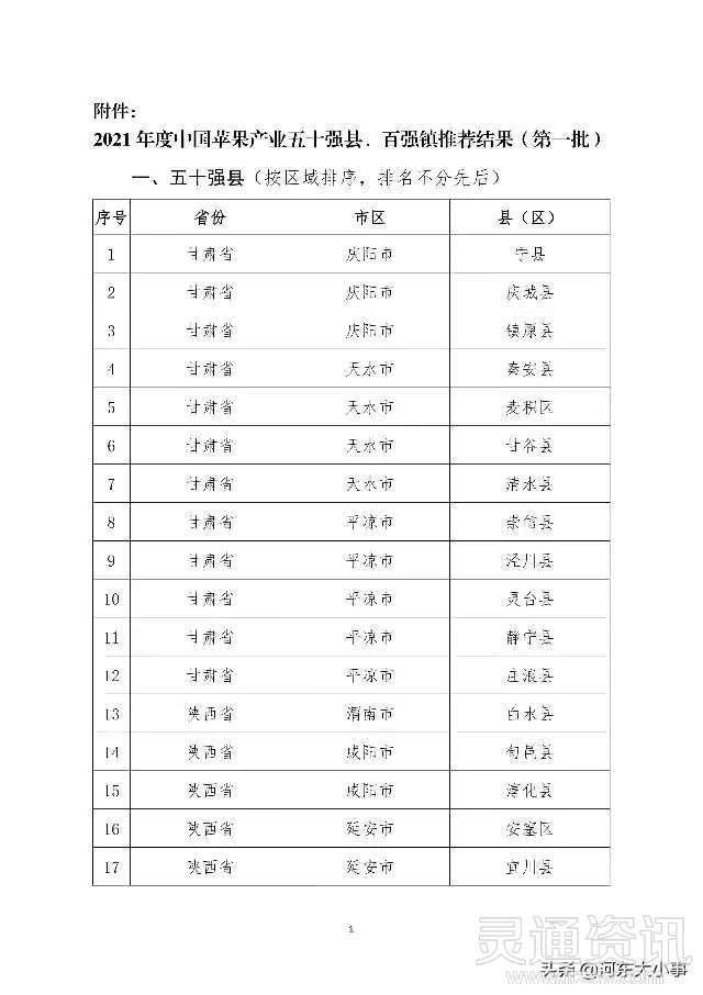 泛亚电竞：平陆、万荣及多个乡镇上榜！2021年度中国苹果产业50强县和百强镇出炉(图2)