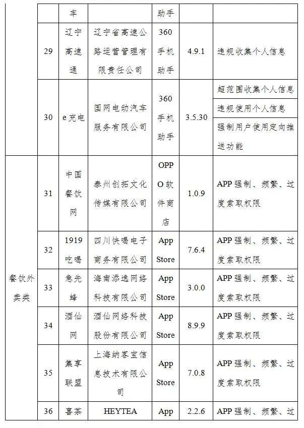 kaiyun官网：共52个！工信部通报一批侵害用户权益的假日出行、民生服务类APP(图5)