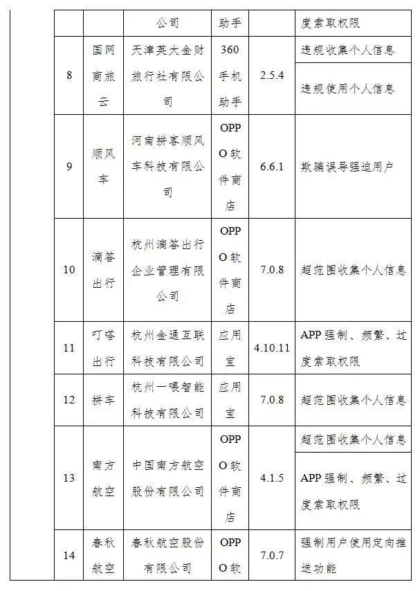 共52个！工信部通报一批侵害用户权益的假日出行、民生服务类APP【半岛官方下载入口】(图2)