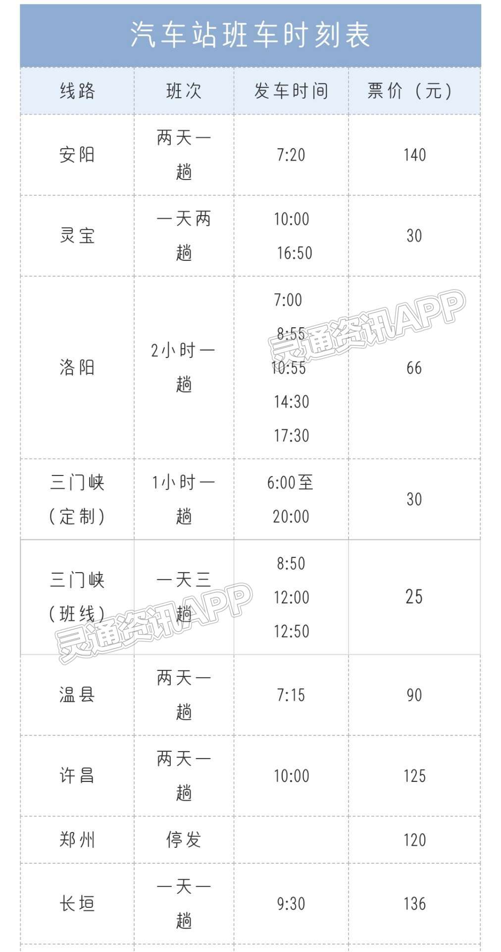紧急提醒！运城至稷山、合阳、西安、洛南客运班车暂时停运！附时刻表‘kaiyun官方注册’(图1)
