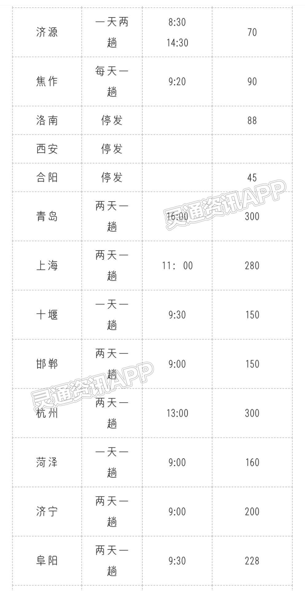 紧急提醒！运城至稷山、合阳、西安、洛南客运班车暂时停运！附时刻表‘kaiyun官方注册’(图2)