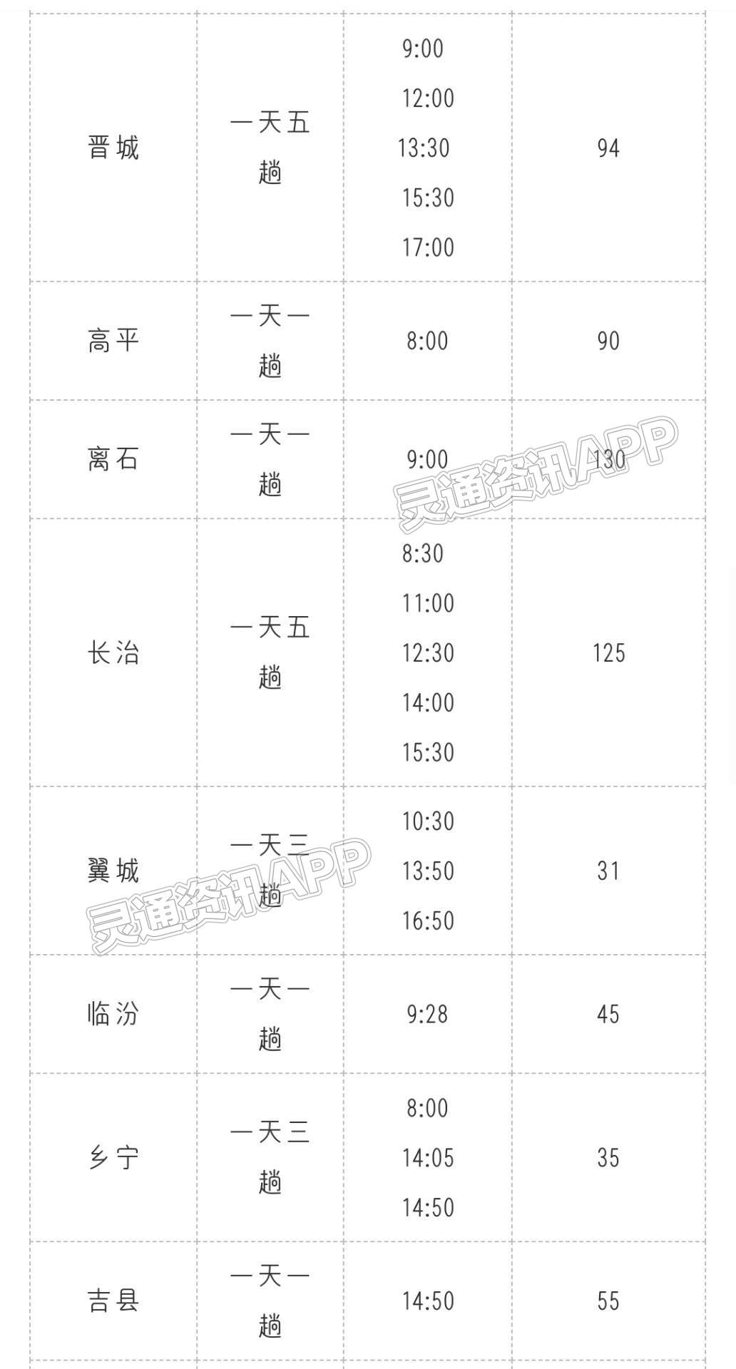 紧急提醒！运城至稷山、合阳、西安、洛南客运班车暂时停运！附时刻表‘kaiyun官方注册’(图3)