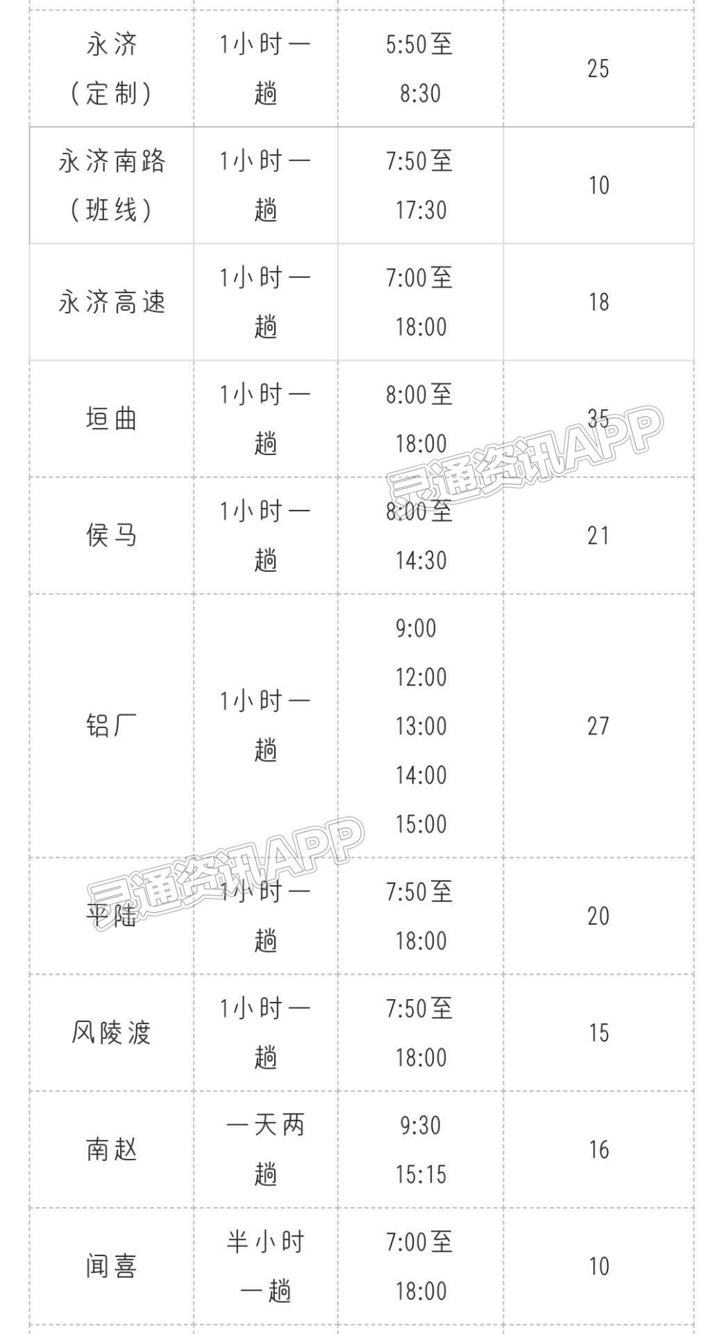 紧急提醒！运城至稷山、合阳、西安、洛南客运班车暂时停运！附时刻表‘kaiyun官方注册’(图4)