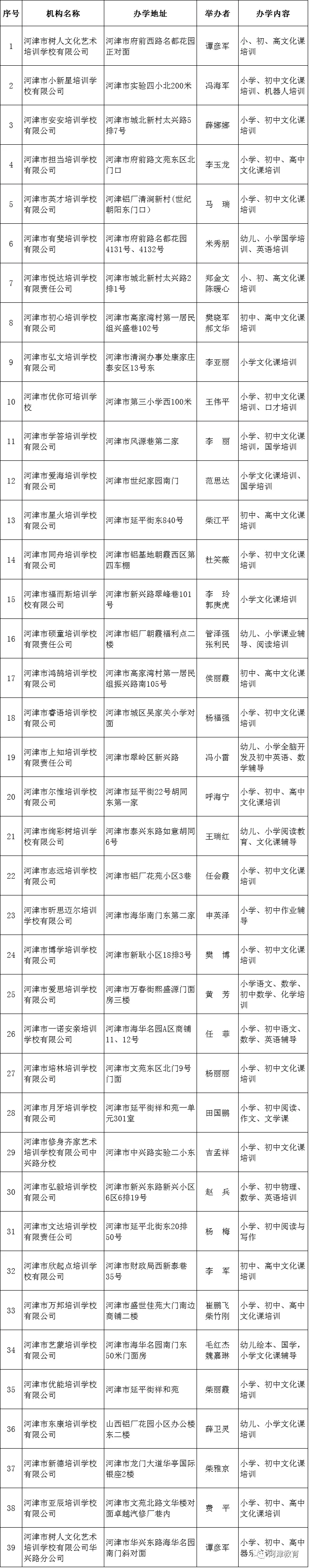 hq体育官方网站_注意！河津市39所校外培训机构已注销(图2)