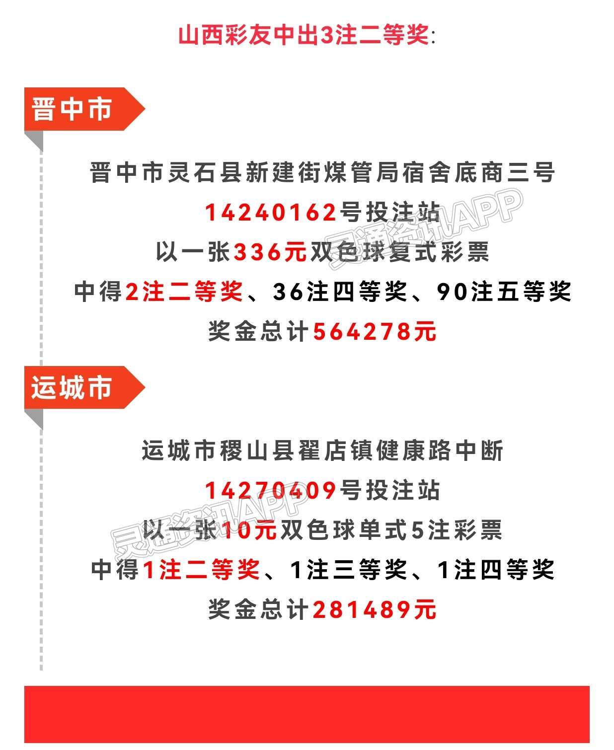 江南JN体育登录入口：稷山一双色球彩民28日中奖28万余元。(图1)
