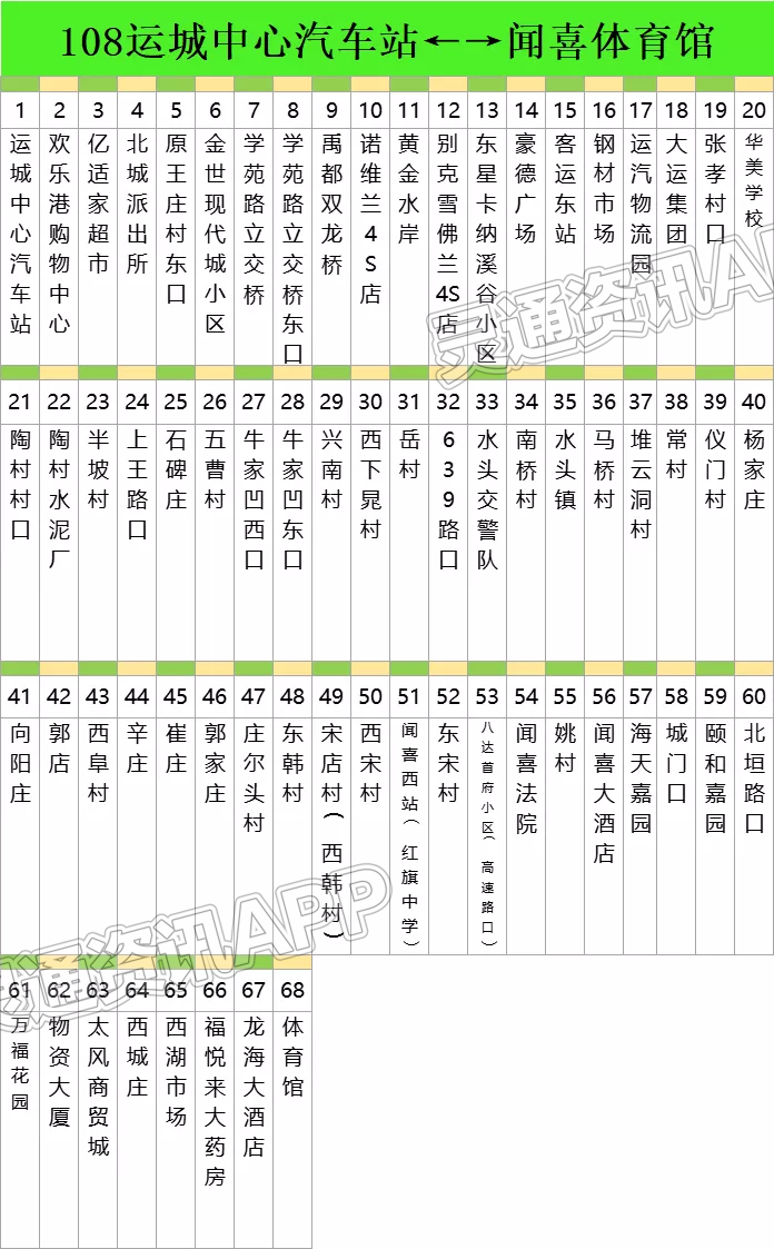 bat365官网登录_好消息！1月6日起，108路运城至闻喜城际公交、运城至临汾客运班线恢复(图2)
