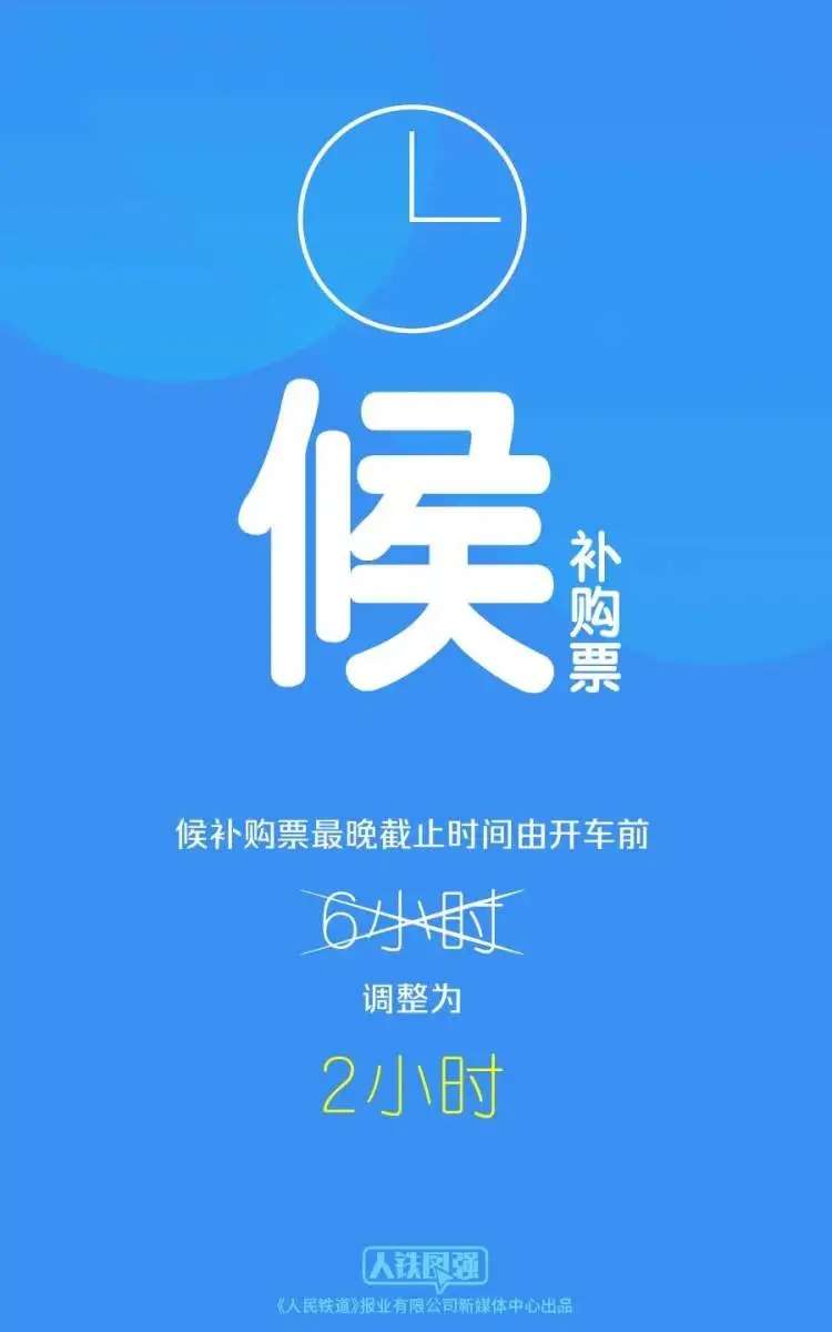 提醒！12306买票退票有新变化【im电竞官方网站入口】(图4)