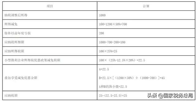 “泛亚电竞”最新公告！税务总局明确企业所得税年度汇算清缴有关事项(图2)