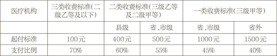 ‘泛亚电竞’4月1日起　我市医保分级诊疗转诊报销政策有变化(图6)