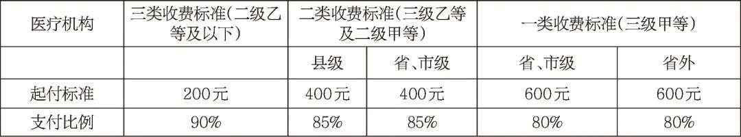 ‘泛亚电竞’4月1日起　我市医保分级诊疗转诊报销政策有变化(图4)