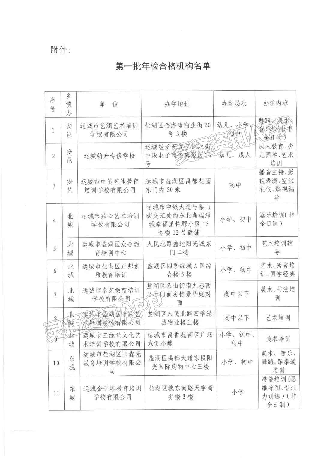 运城盐湖区教育局发布最新公告-kaiyun官方注册