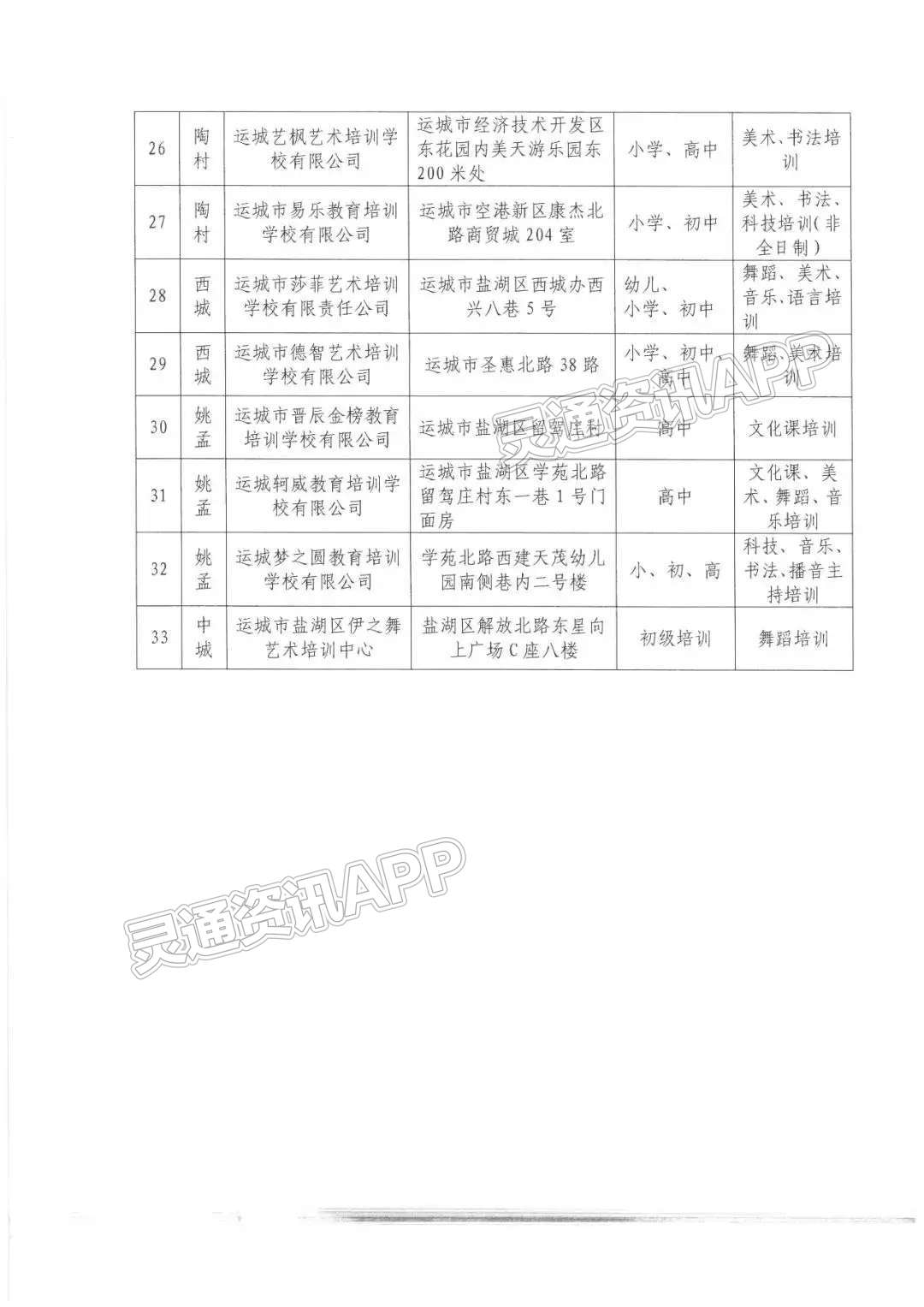 运城盐湖区教育局发布最新公告【Kaiyun官方网站】(图3)