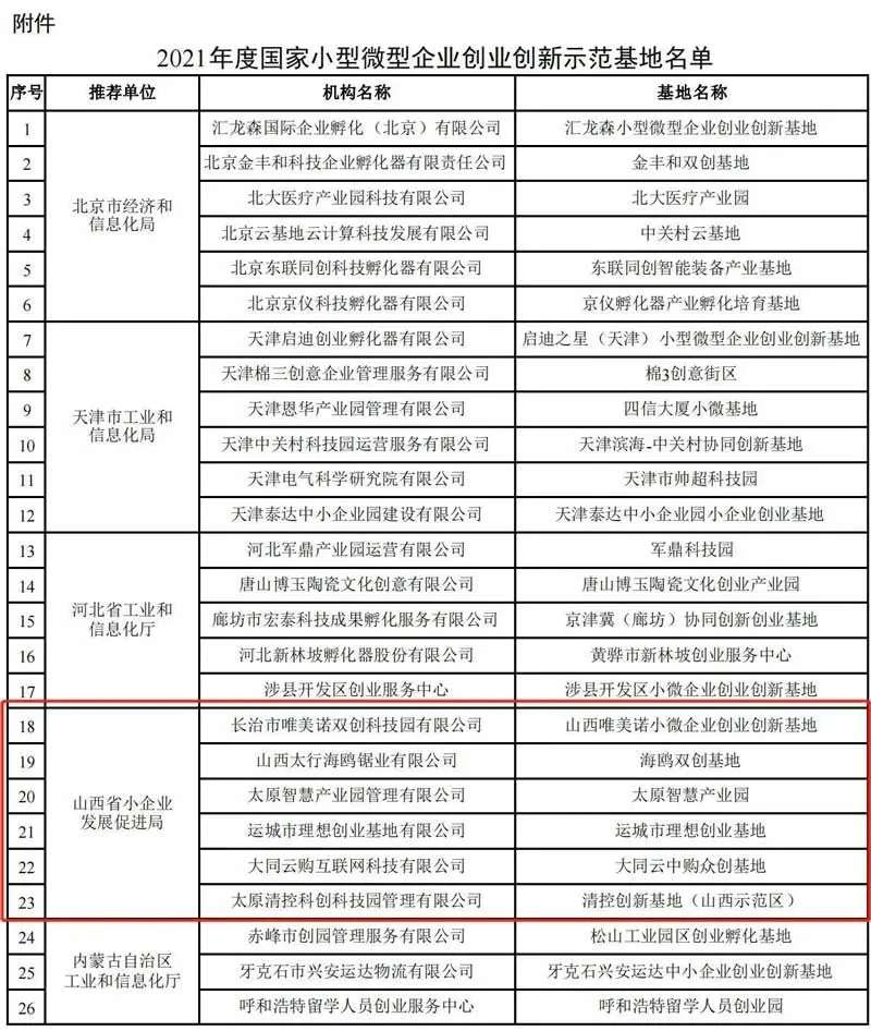 雷火电竞在线登录官网|喜讯！运城市理想创业基地荣获工信部“国家级小微企业创业创新示范基地”(图2)