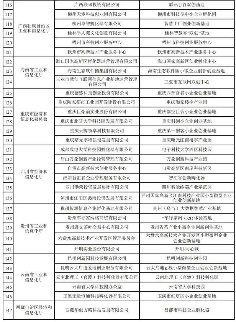 喜讯！运城市理想创业基地荣获工信部“国家级小微企业创业创新示范基地”‘泛亚电竞’(图6)