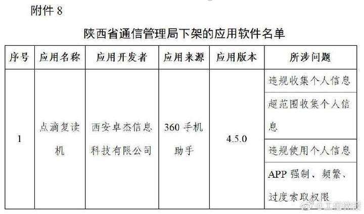‘江南app官方网站’曝光！爱回收、豆瓣、唱吧等106款App被工信部下架(图8)