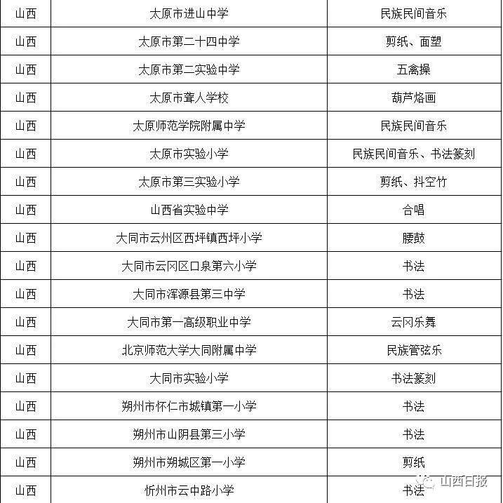 榜上有名！运城10所学校入选全国优秀传统文化传承学校名单“雷火电竞官方网站”(图2)