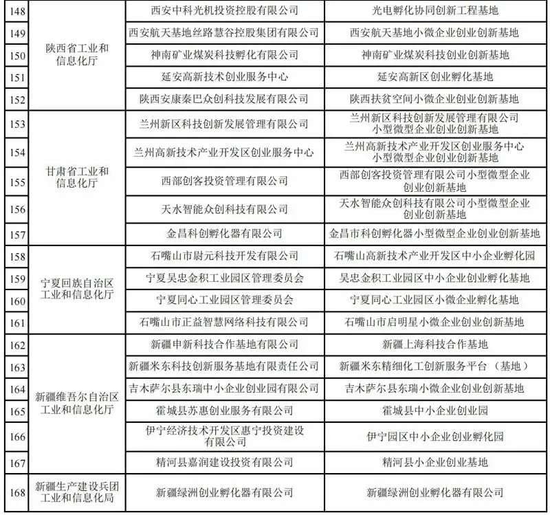 雷火电竞在线登录官网|喜讯！运城市理想创业基地荣获工信部“国家级小微企业创业创新示范基地”(图7)